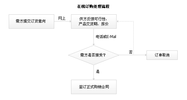 ϴC(j)(ϴؙC(j))ھӆُ(gu)